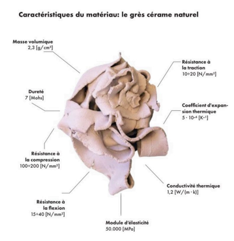 composizione_materiale
