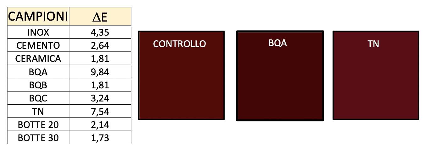 profilo-colorimetrico-vino