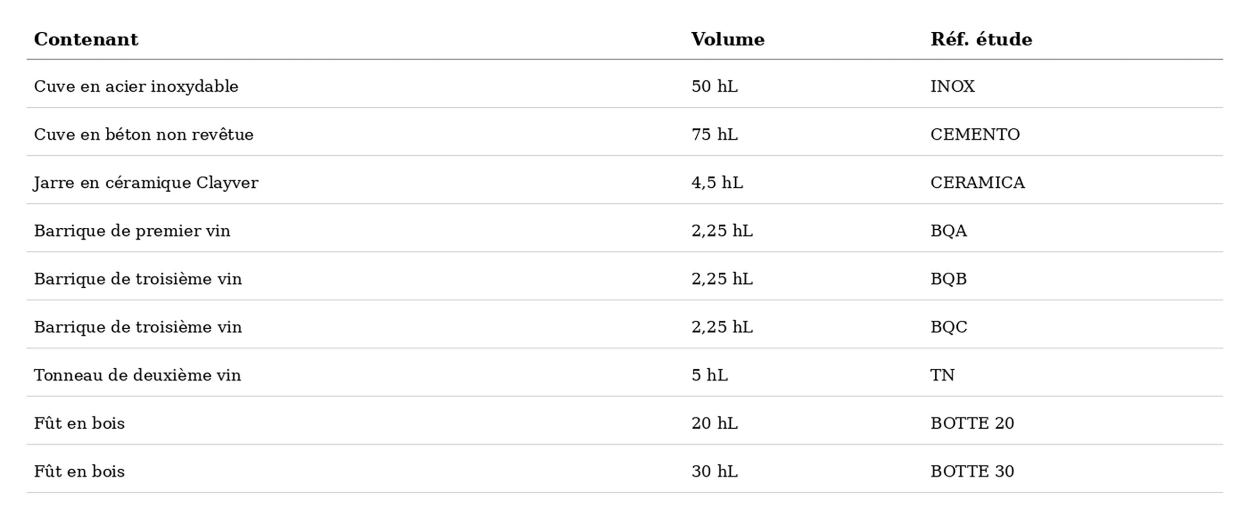 clayver table_fr_contenants
