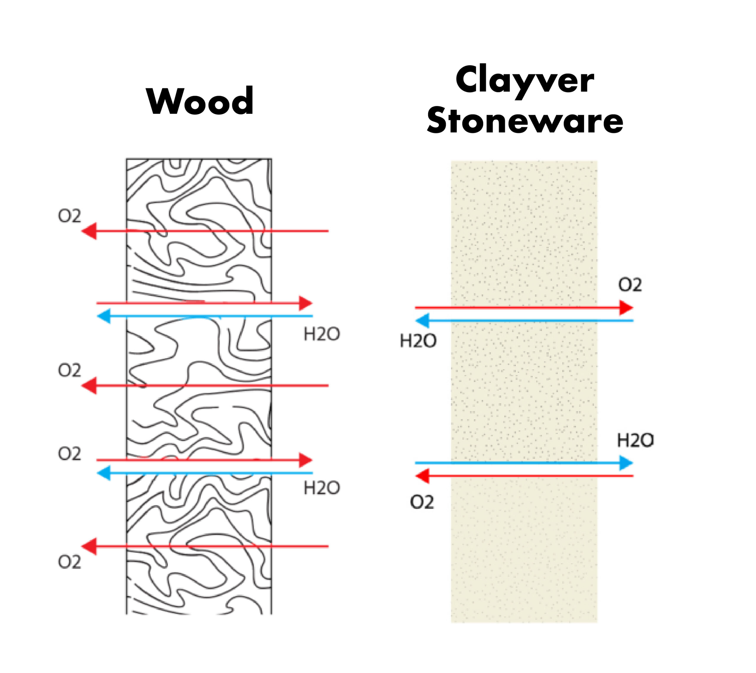 wood vs stoneware@300x-100