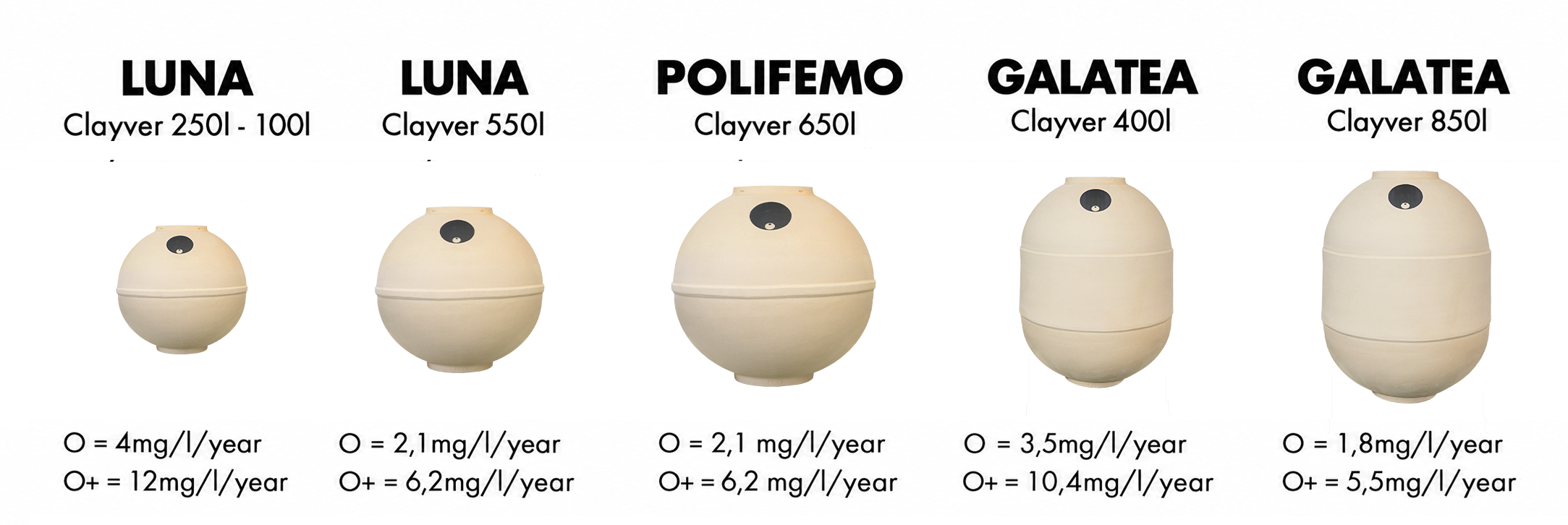 Confronto ossigenazione Clayver EN