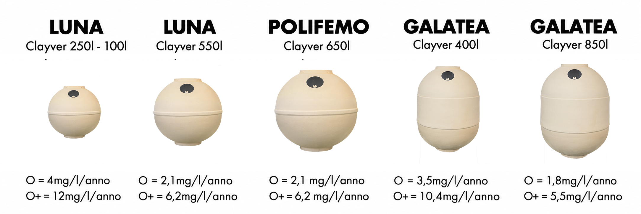 Confronto ossigenazione Clayver IT